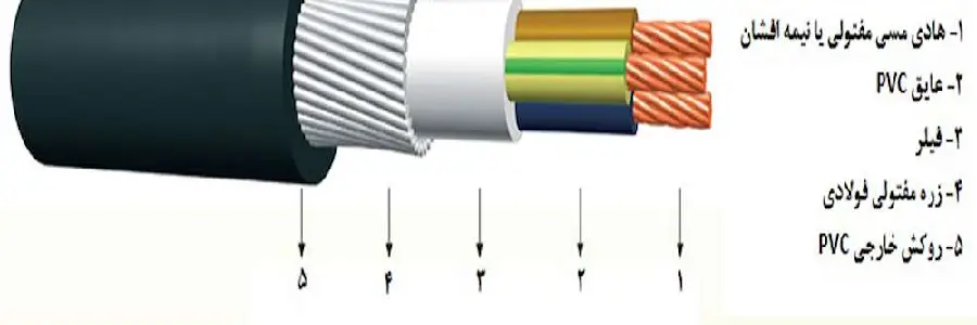 ساختار کابل سربدار